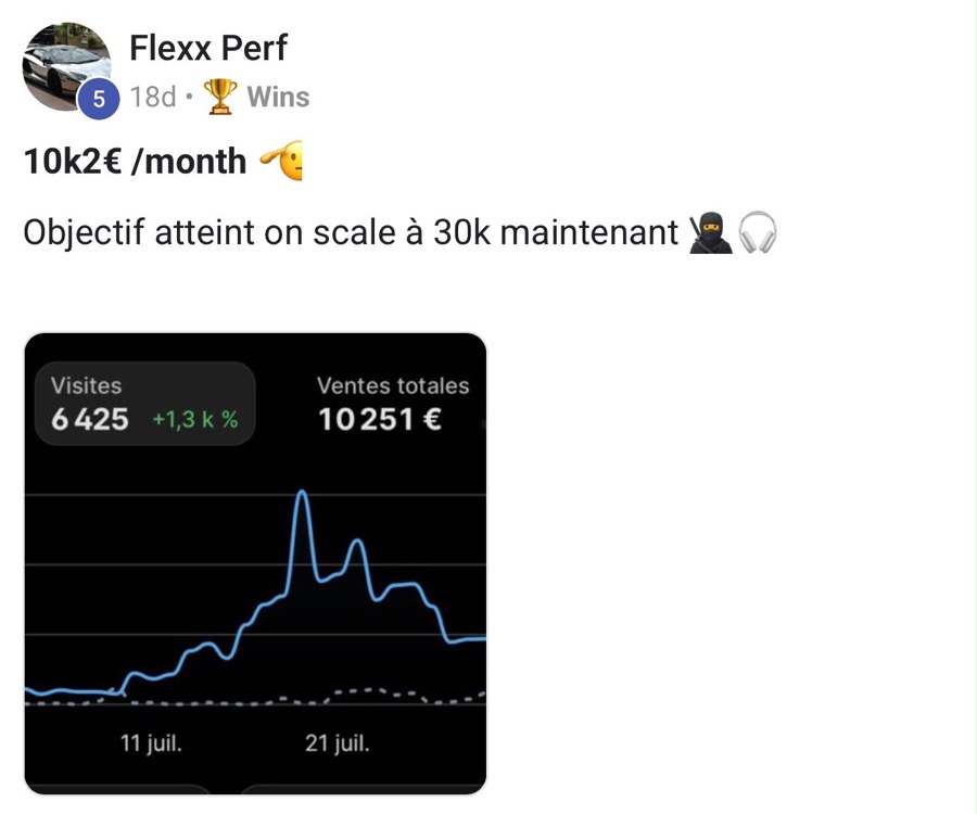 Flexx Perf : 10,2 k€ par mois